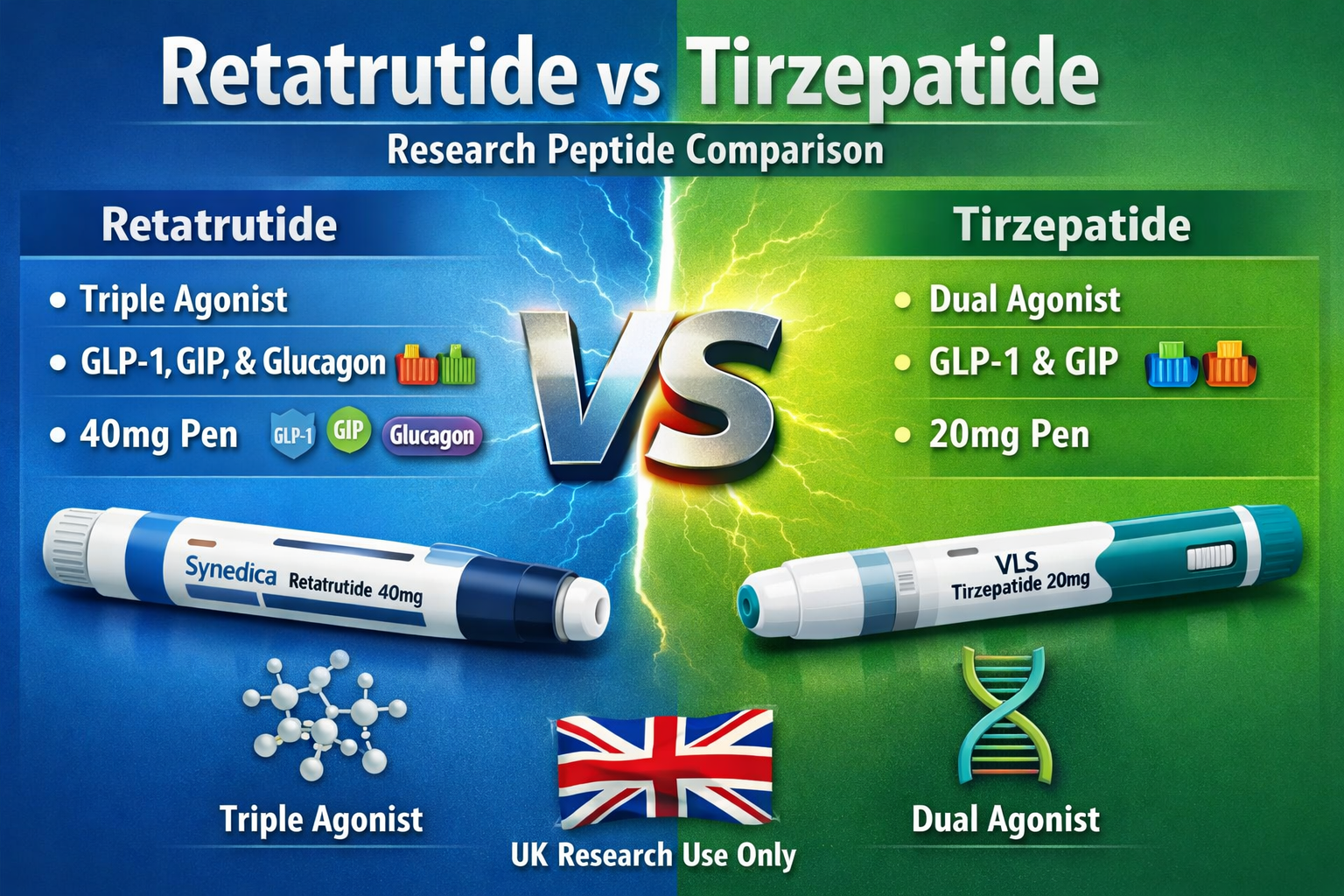 Retatrutide vs Tirzepatide: Key Differences Explained for Research Use   Buy Retatrutide Online UK