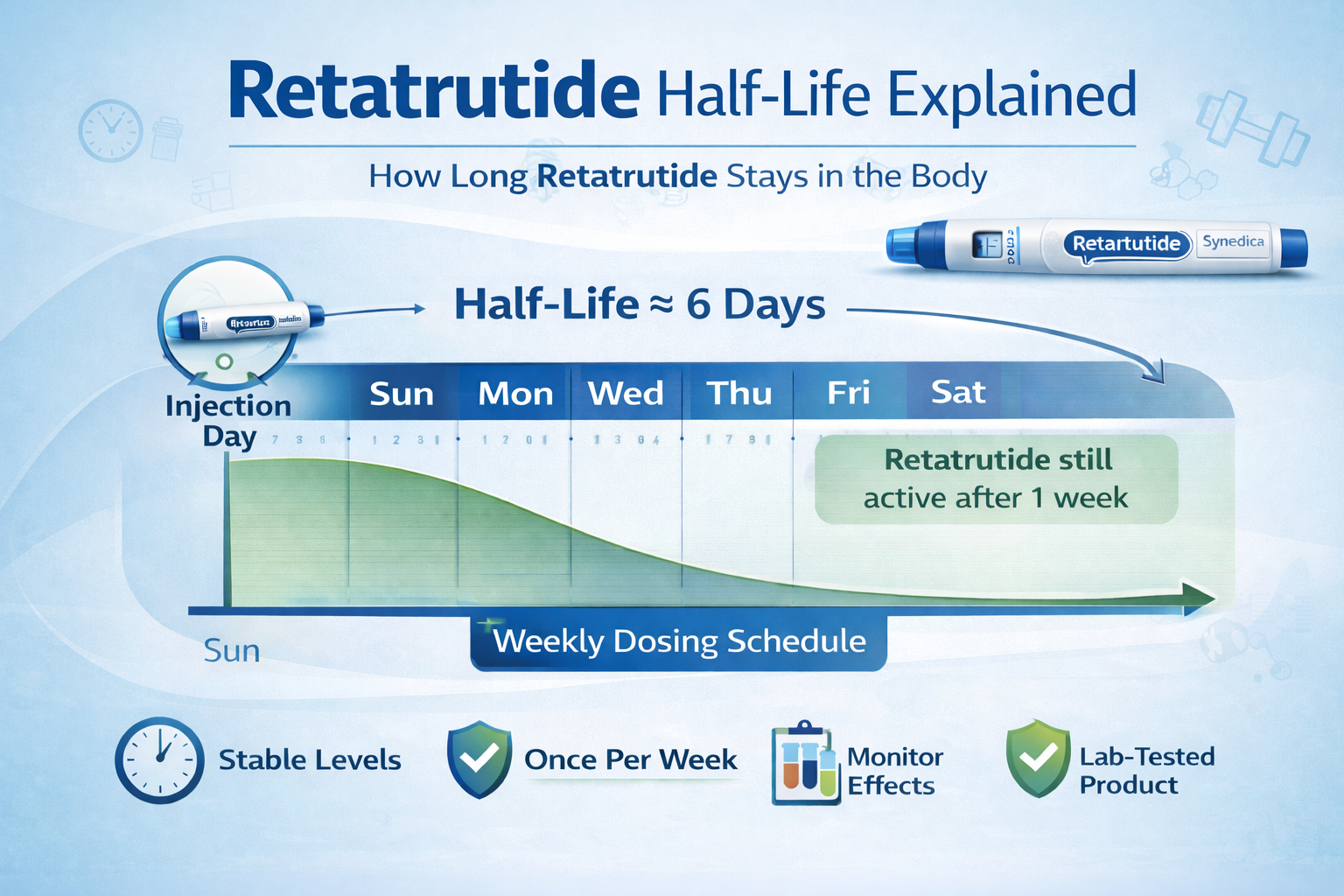 Retatrutide Half-Life Explained (How Long It Lasts in the Body)